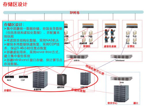 深夜鏖戰 網絡工程師的IT基建革命性方案
