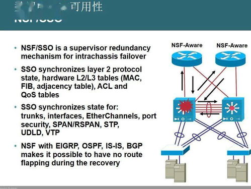 數(shù)據(jù)中心網(wǎng)絡(luò)架構(gòu)與設(shè)計(jì)指南 構(gòu)建高效、可靠與可擴(kuò)展的網(wǎng)絡(luò)基石